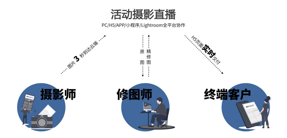 年會/展會/發布會活動視頻直播