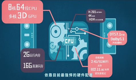電子產品MG動畫視頻制作