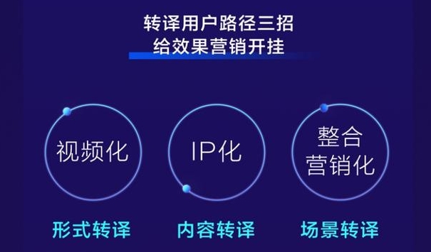 適合中小型企業的短視頻拍攝制作公司